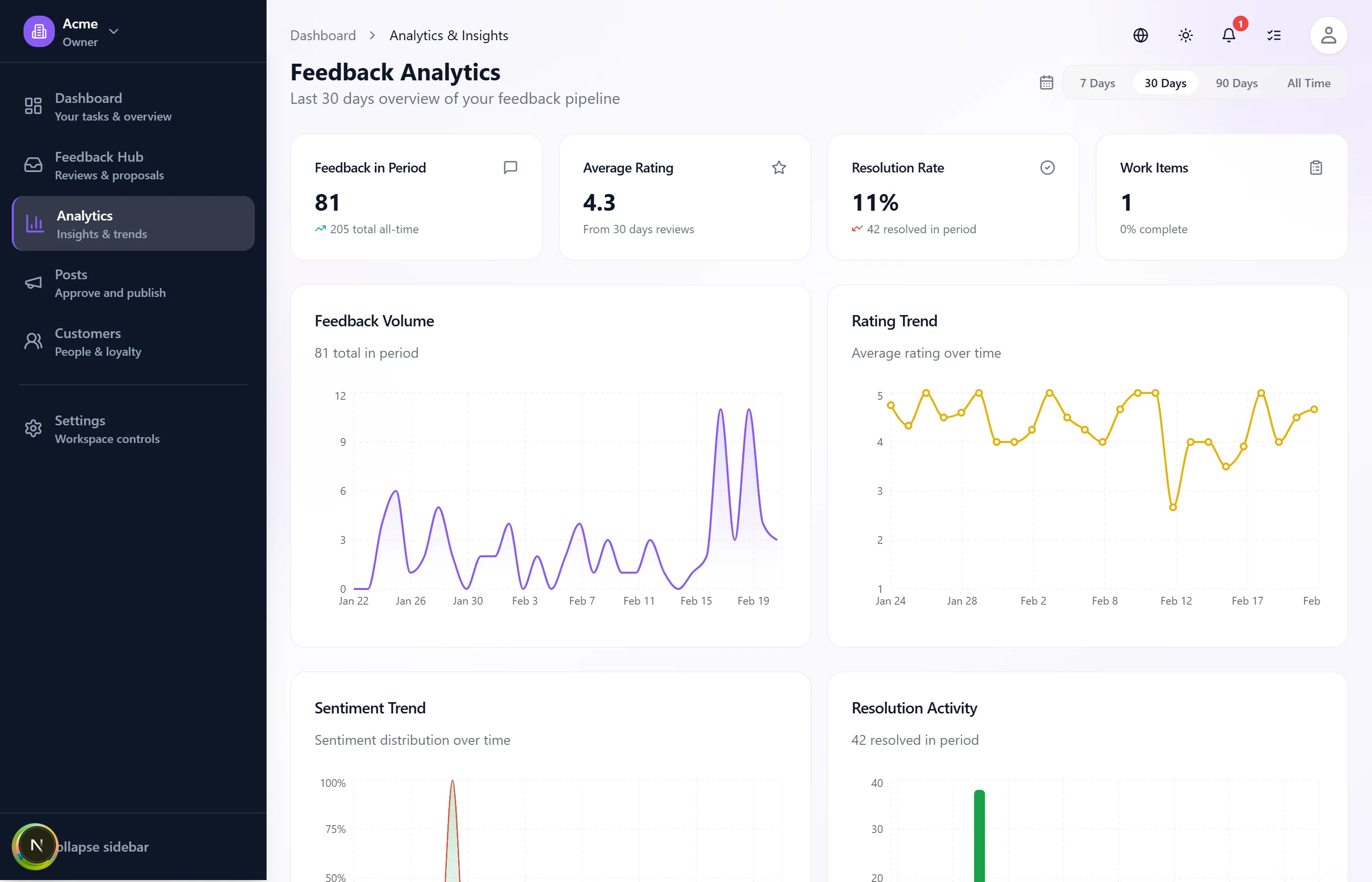 Know what's hurting customers